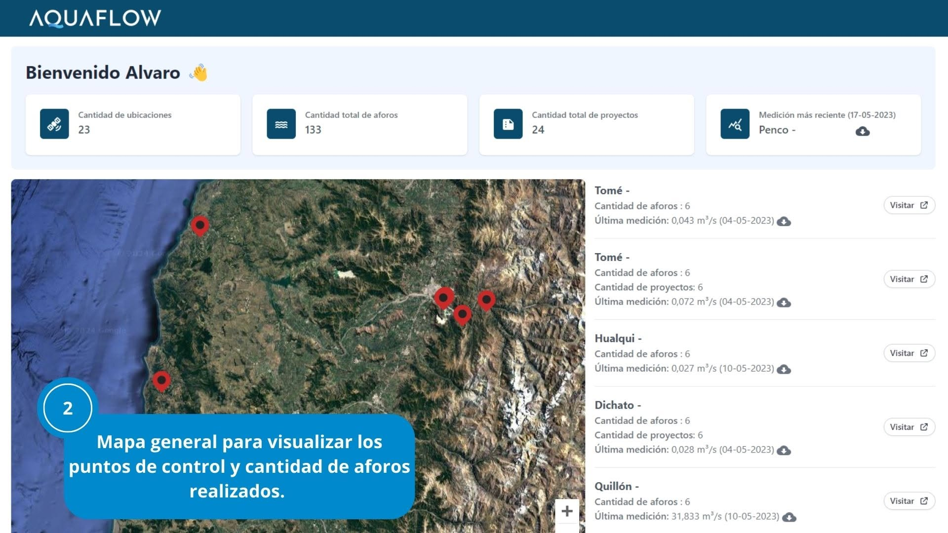 Captura de Hydrometrix